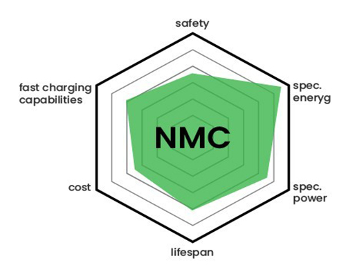 nmc battery là gì - Hình 5