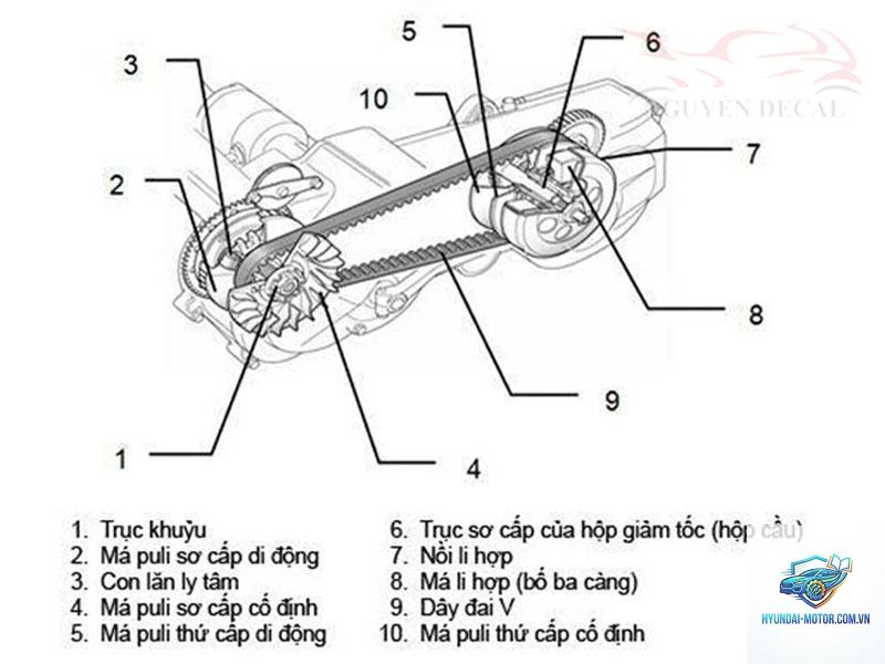 nồi xe tay ga là gì - Hình 5