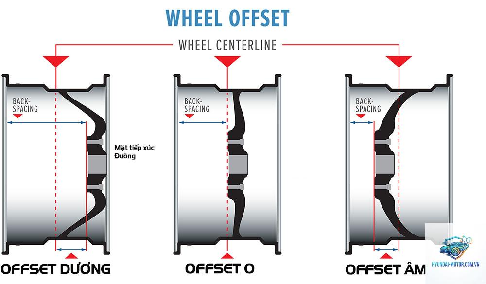 offset mâm là gì