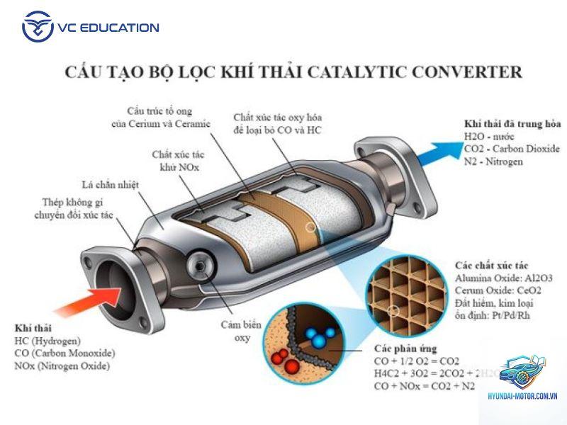 ống xả là gì