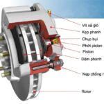 Phanh đĩa là gì? Cấu tạo, nguyên lý và những điều cần biết phanh đĩa là gì
