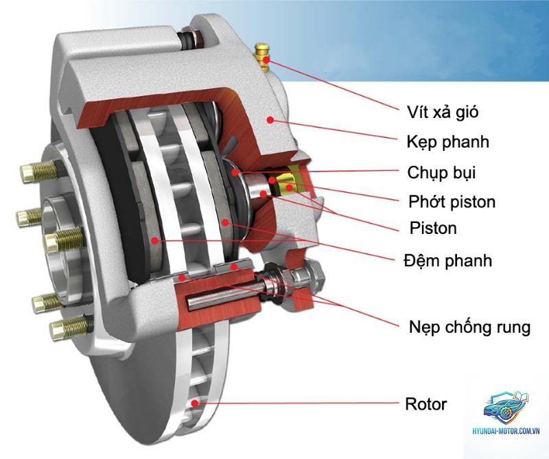 phanh động cơ là gì - Hình 4