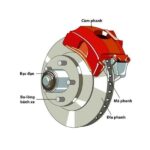 Phanh Tái Sinh Là Gì? Nguyên Lý Hoạt Động và Lợi Ích Vượt Trội Cho Xe Điện phanh tái sinh là gì