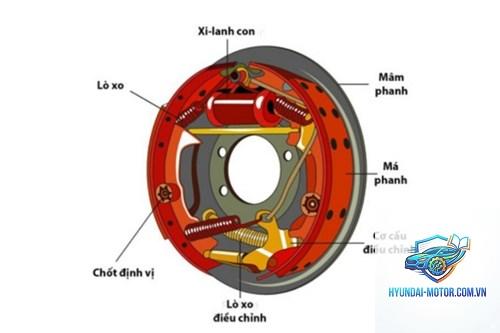 phanh tang trống là gì - Hình 3