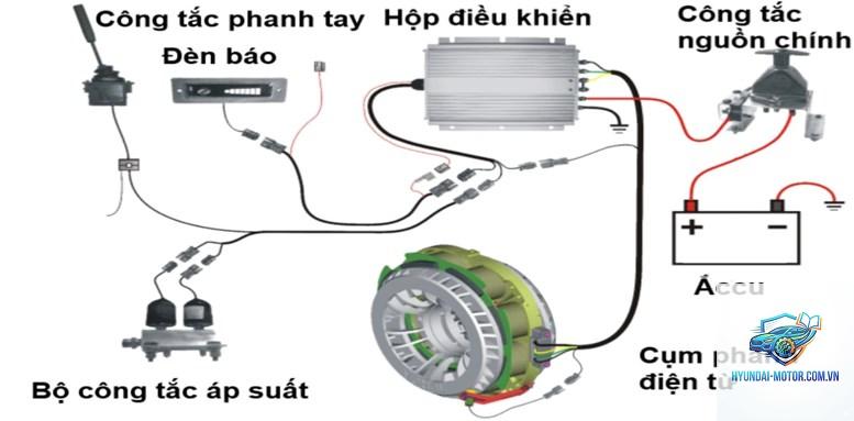 phanh tay điện tử là gì - Hình 2
