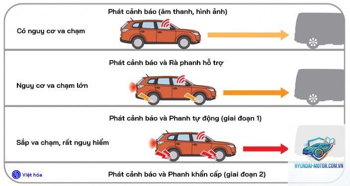 phanh tự động là gì - Hình 3