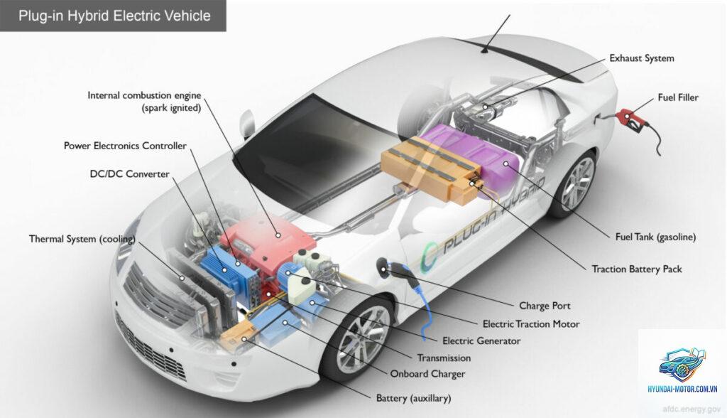 phev là gì