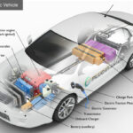 phev là gì