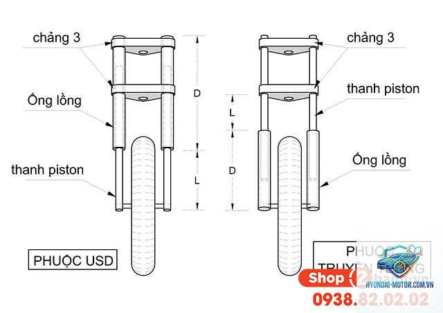 phuộc USD là gì - Hình 2
