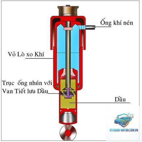 phuộc nhún là gì - Hình 1
