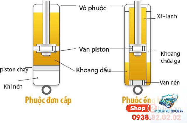 phuộc sau là gì - Hình 3