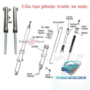 phuộc trước là gì