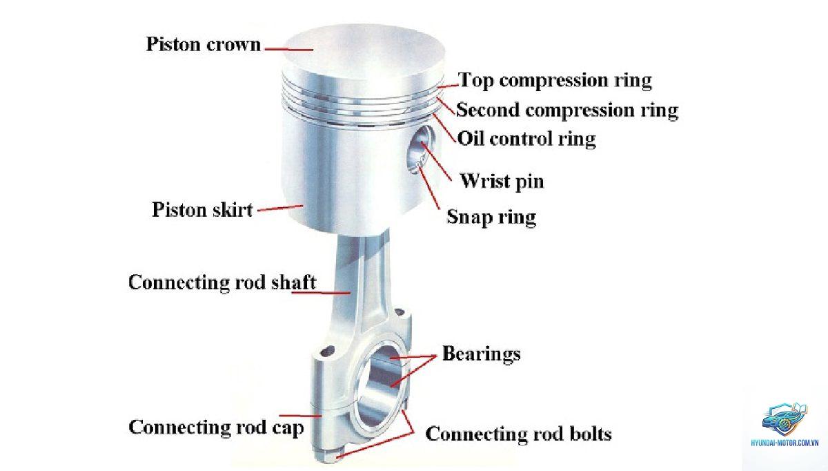 piston là gì - Hình 2