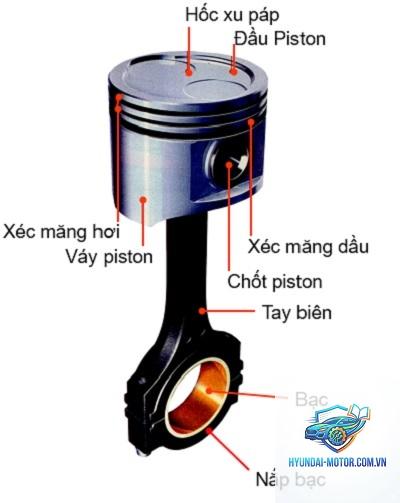 piston là gì - Hình 4