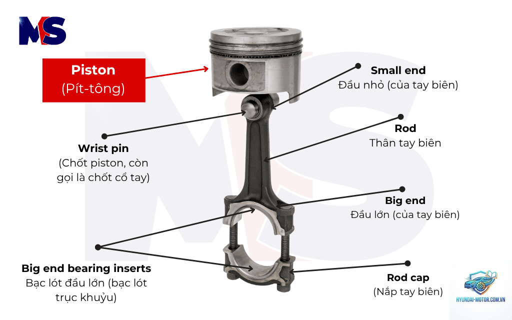 piston là gì - Hình 2