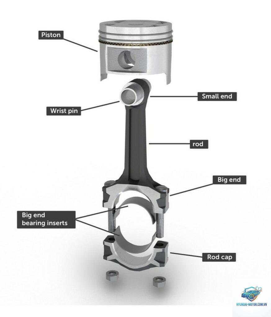 piston là gì