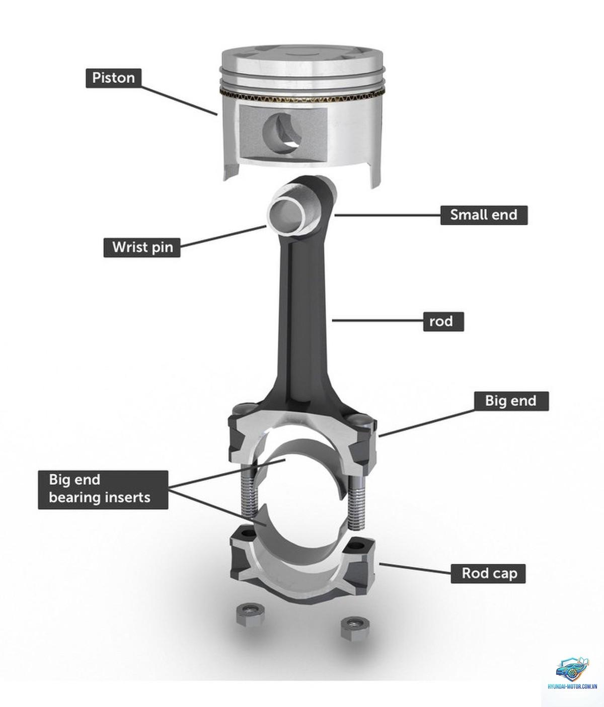 piston là gì - Hình 1