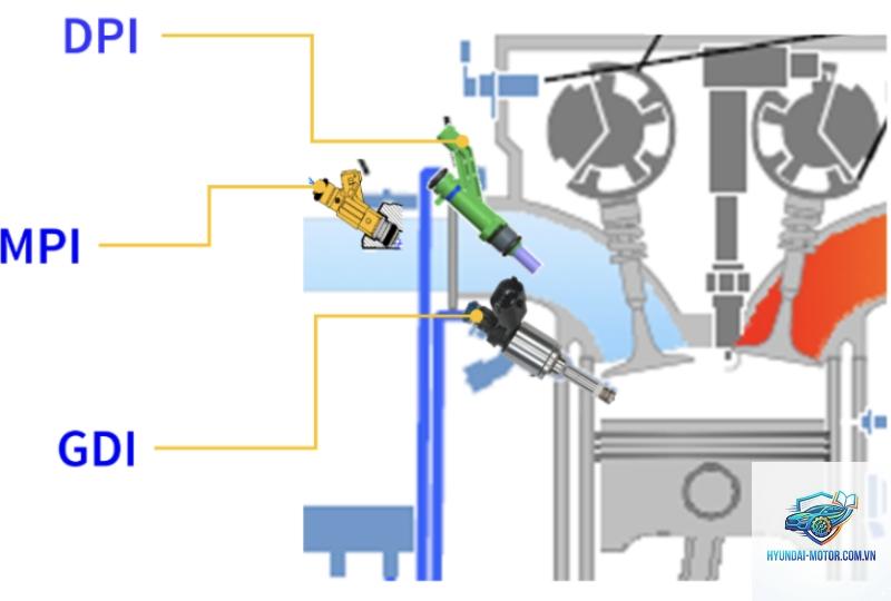 port injection là gì - Hình 2