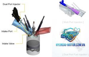 port injection là gì