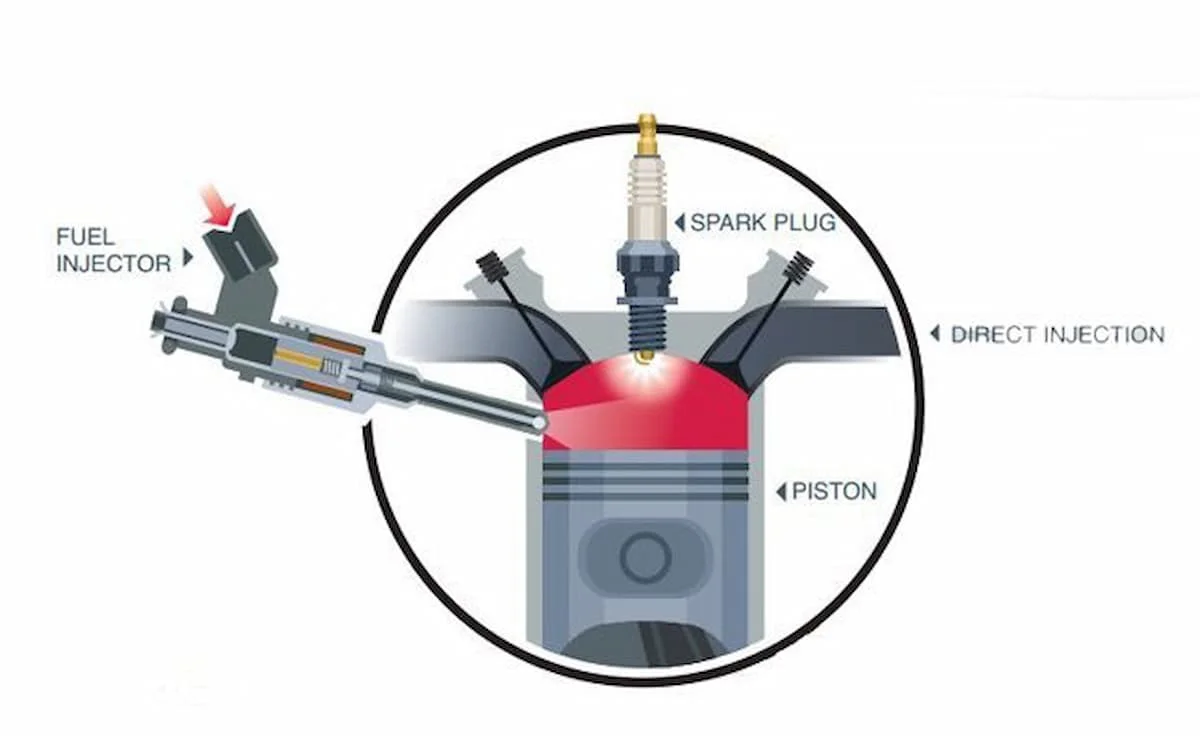 port injection là gì - Hình 4