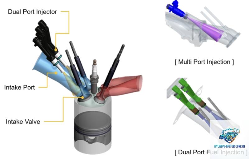 port injection là gì