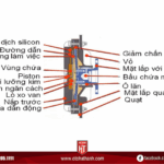Quạt két nước là gì? Vai trò, cấu tạo và nguyên lý hoạt động chi tiết nhất quạt két nước là gì