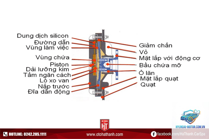 quạt két nước là gì