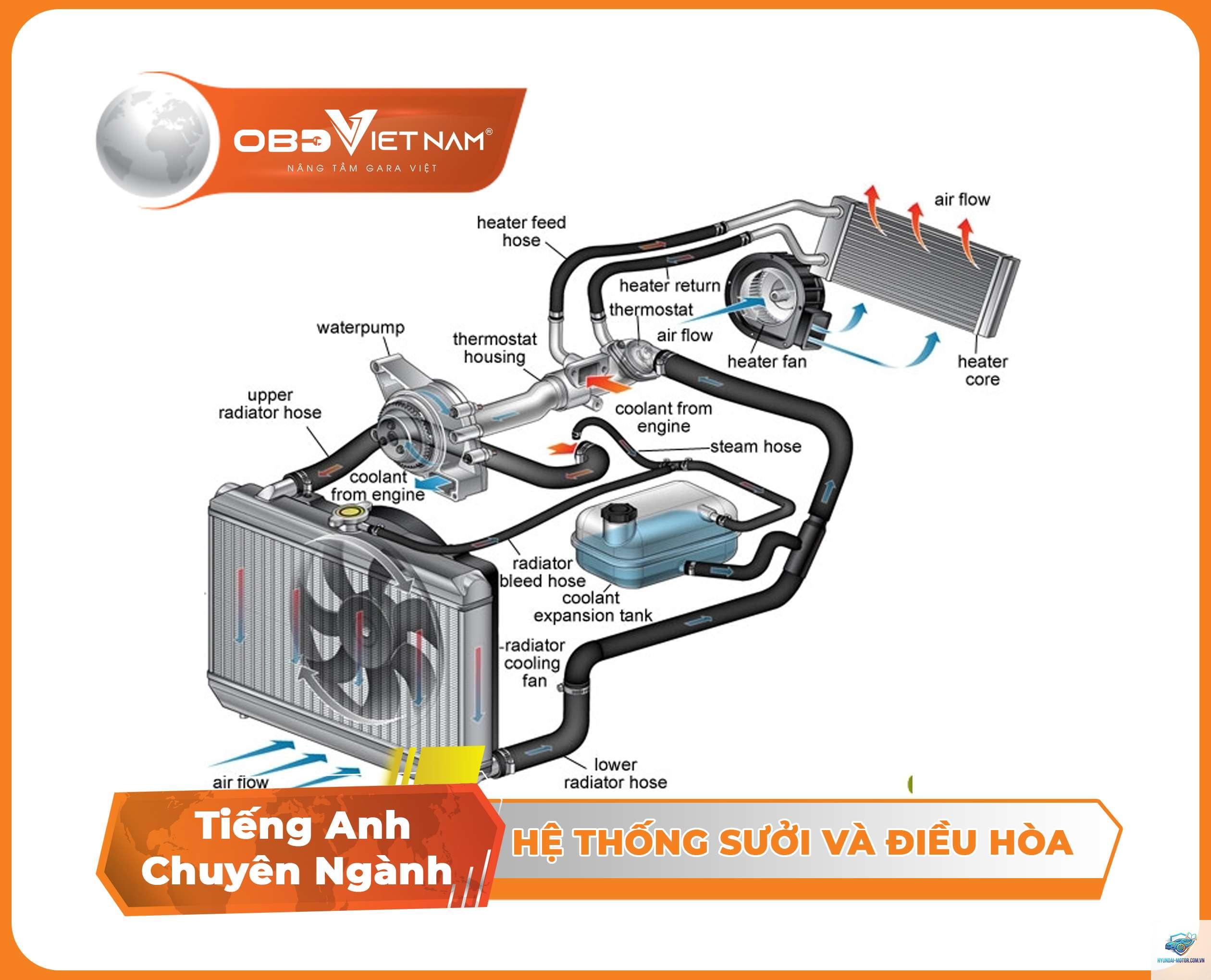 radiator fan là gì - Hình 4