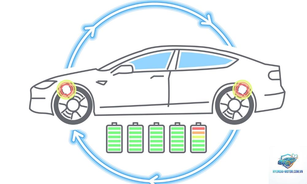 regenerative braking là gì - Hình 2