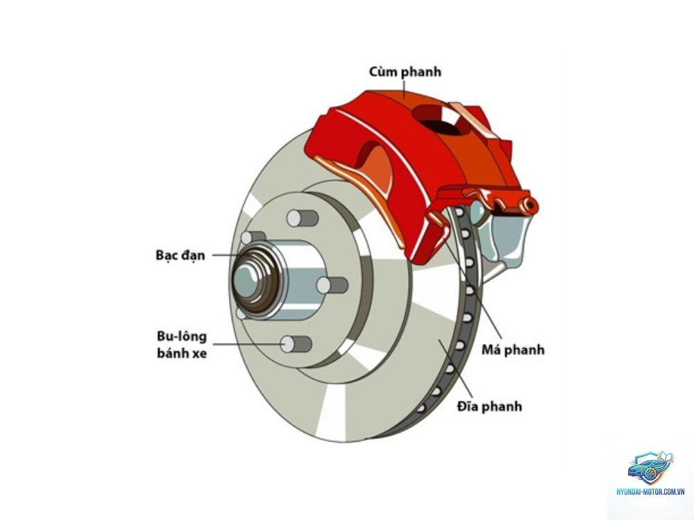 regenerative braking là gì - Hình 3
