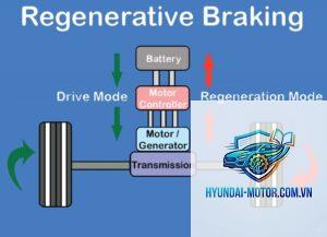 regenerative braking là gì