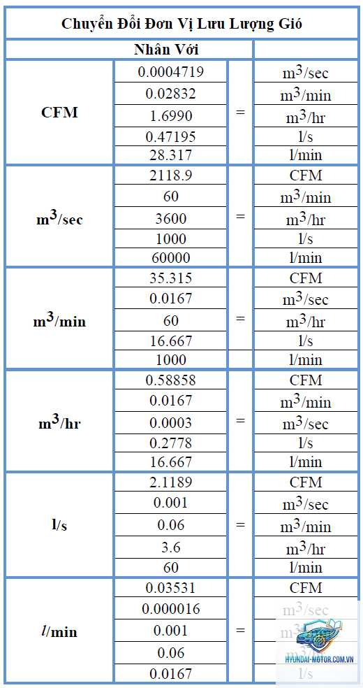 rpm là gì - Hình 4
