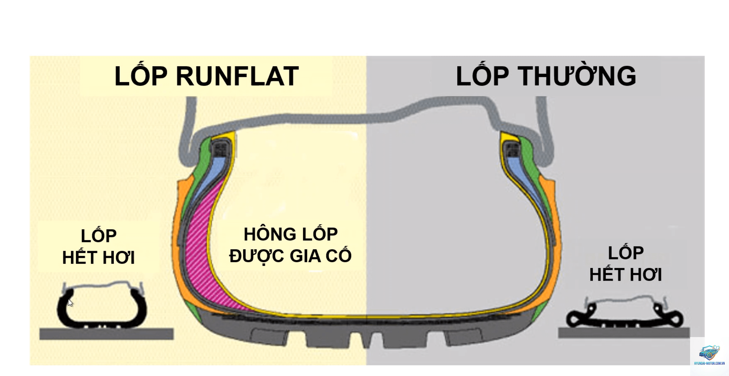 run flat là gì - Hình 2