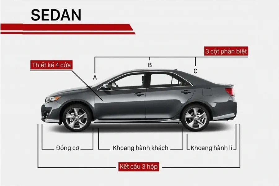 sedan là gì - Hình 1