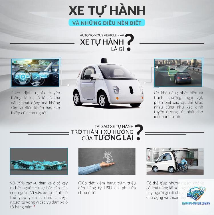 self driving car là gì - Hình 4