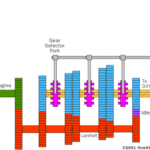 sequential gearbox là gì