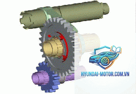 sequential gearbox là gì - Hình 4
