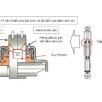 Shock Absorber Leak Là Gì? Nguyên Nhân, Dấu Hiệu Và Cách Xử Lý Chi Tiết shock absorber leak là gì