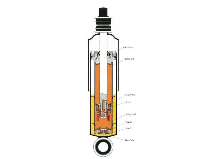shock absorber leak là gì - Hình 2