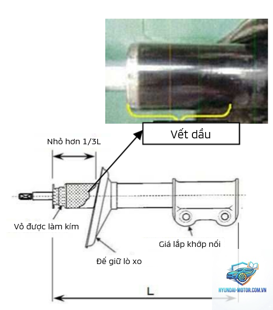 shock absorber leak là gì - Hình 3