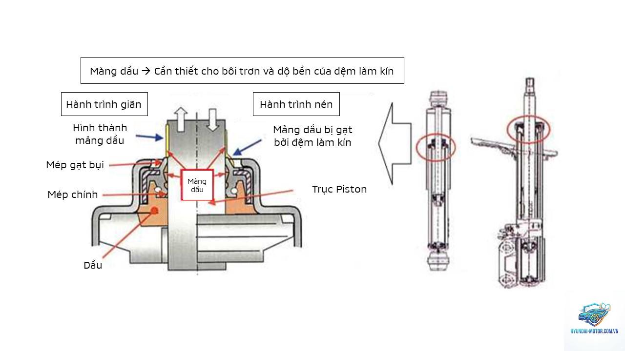 shock absorber leak là gì - Hình 1