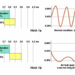Short Term Fuel Trim Là Gì? Hướng Dẫn Chi Tiết Từ A-Z Cho Người Mới short term fuel trim là gì