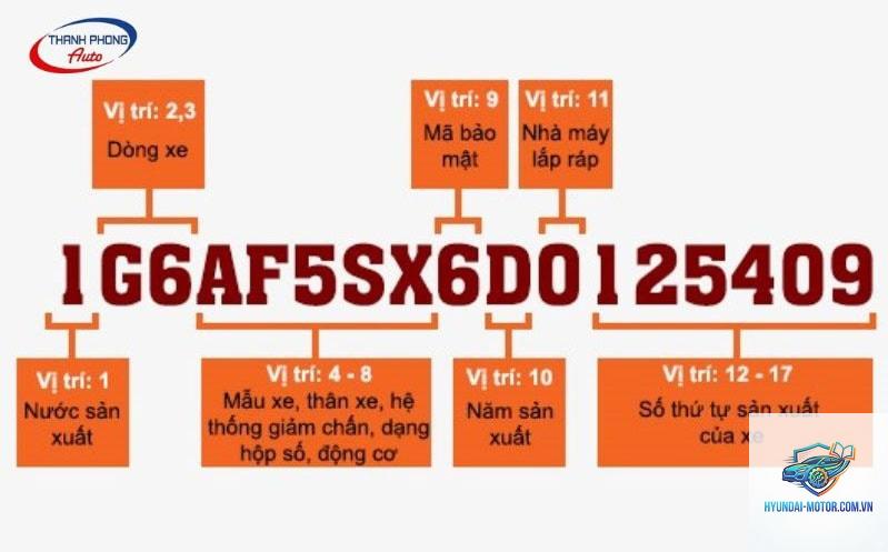 số VIN là gì - Hình 5