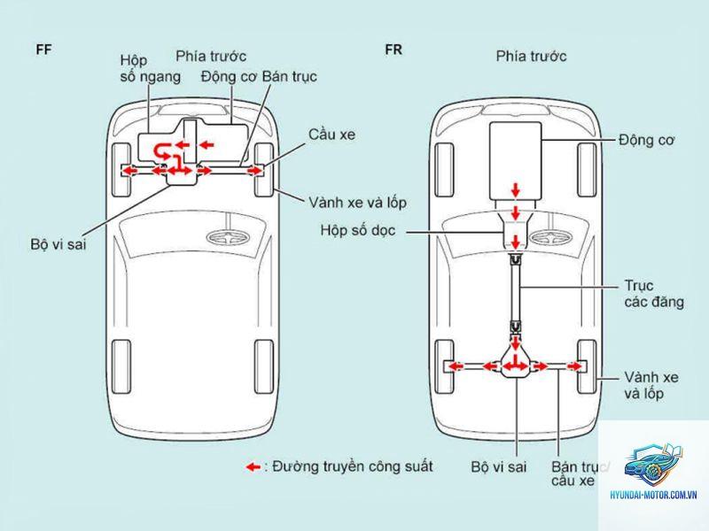 sơ đồ cấu tạo ô tô - Hình 3