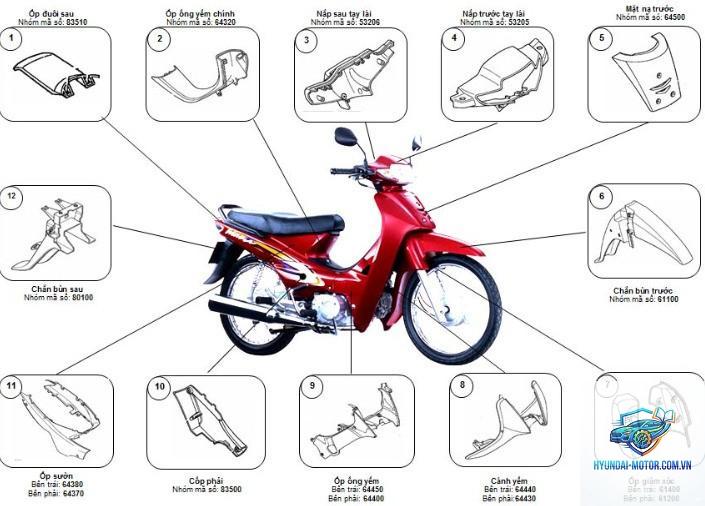 sơ đồ cấu tạo xe máy