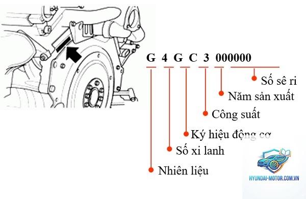 số máy là gì - Hình 4
