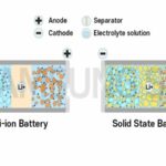 solid state battery là gì