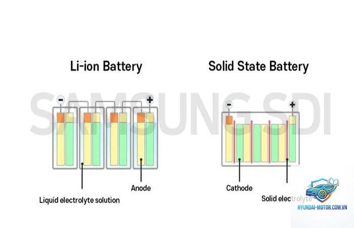 solid state battery là gì - Hình 3