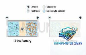 solid state battery là gì