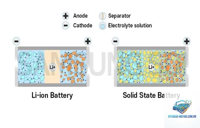 solid state battery là gì
